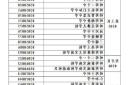 2025年滁州中考政策调整及备考策略分析